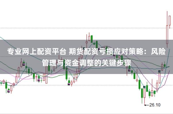 专业网上配资平台 期货配资亏损应对策略：风险管理与资金调整的关键步骤